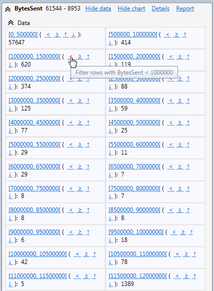 Histogram of bytes sent per request for a web site with the HttpLogBrowser